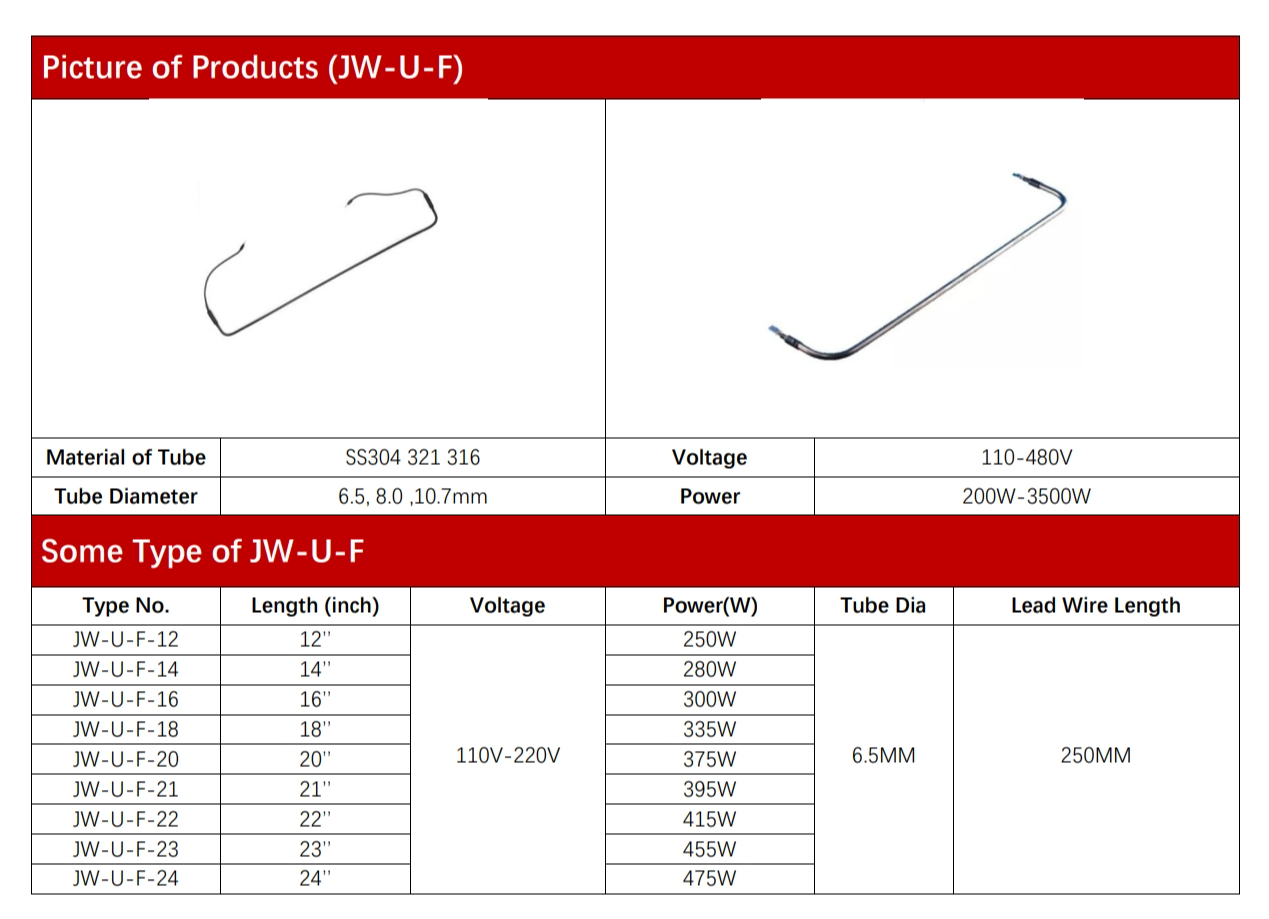 China resistencia defrost heater supplier/factory/manufacturer